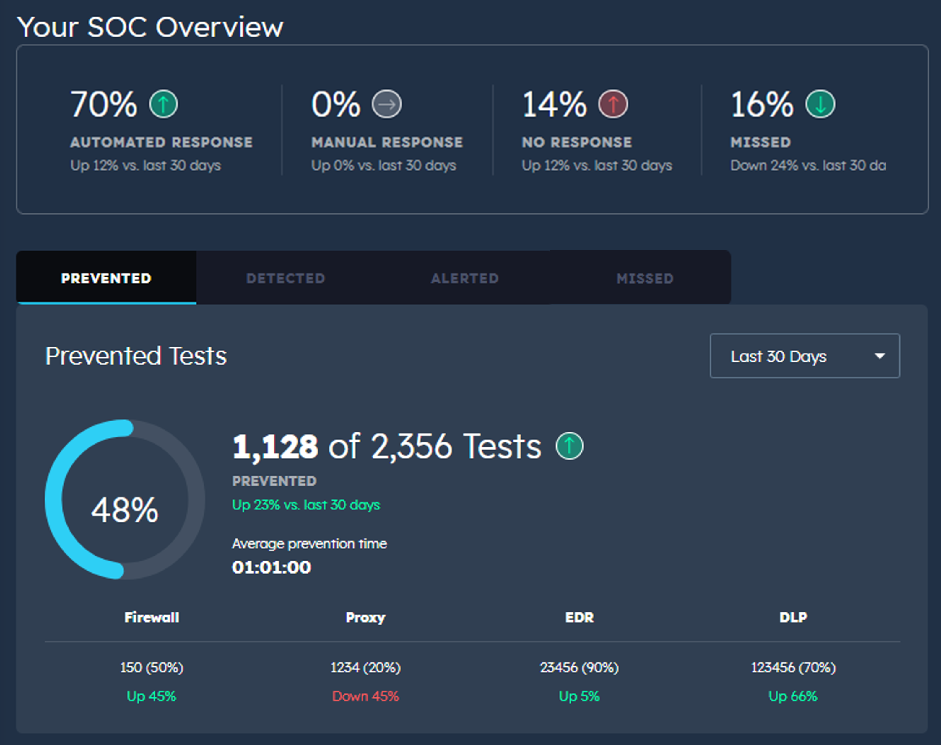 SecOps Validation SecOps Validation