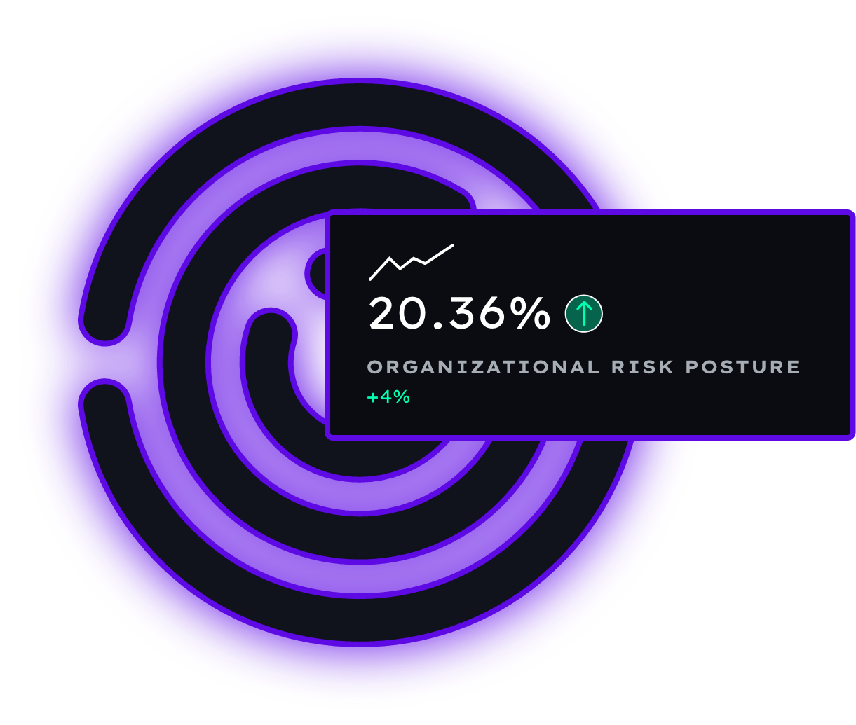 SightGain-Organizational-Risk-Posture-@2x Quantify the effectiveness of your investments