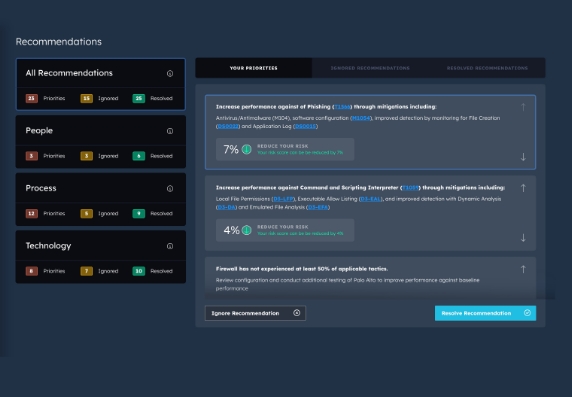 SightGain Solutions Automated Compliance Framework Management Automatic Recommendations Dashboard Automatic Recommendations Dashboard