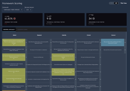 SightGain Solutions Automated Compliance Framework Management CCORI Assessments CCORI Assessments