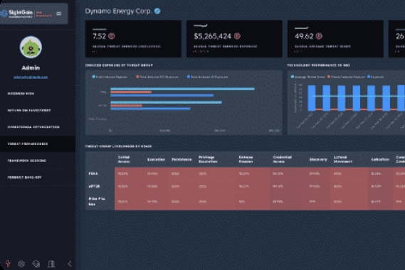 SightGain Solutions Security Posture Management Dynamo Energy Corp Admin Dashboard Dynamo Energy Corp Admin Dashboard