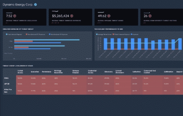 SightGain Solutions Security Posture Management Dynamo Energy Corp Dashboard 2 Dynamo Energy Corp Dashboard 2