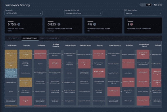 SightGain Solutions Security Posture Management Framework Scanning Dashboard Framework Scanning Dashboard
